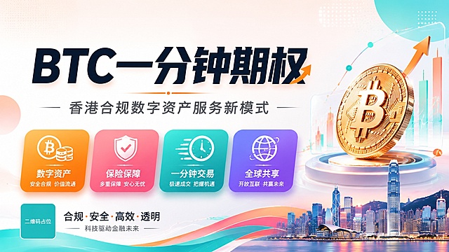 一张PPT封面风格的科技金融品牌主视觉海报，横版16:9比例。整体底色为浅色，采用白色到浅米色的渐变底色，干净明亮。配色鲜艳但高级，主色调采用活力橙、珊瑚粉、青绿色的鲜艳撞色，符合金融科技调性。画面左上角预留LOGO位置（空白区域，不生成任何LOGO图案）。主标题大字写着"BTC一分钟期权"，采用深灰色或深蓝色粗体字，现代简洁无衬线字体，位于画面中上部居中。副标题在主标题下方，写着"香港合规数字资产服务新模式"，字体稍小，颜色为中灰色。画面中下部横向排列四个核心卖点图标卡片："数字资产"、"保险保障"、"一分钟交易"、"全球共享"，每个卡片用鲜艳的渐变色块（橙、粉、青、紫）搭配白色图标和文字，精致现代。背景融入抽象的几何线条、渐变圆形、半透明色块等简约科技元素，呈现扁平化设计风格，有轻微的粒子光点和渐变光晕效果。右下角或角落点缀香港城市天际线的简约线描剪影。整体风格简约大气、现代商务、明亮清爽，适合做PPT封面，版式精美，留白充足，文字清晰易读。画面中所有二维码区域使用纯色方块占位符呈现，方块中央标注"二维码占位"文字，严禁生成任何可识别的二维码图案。画面中所有信息区域必须填充完整合理的内容，不得出现空白框或待填写区域。