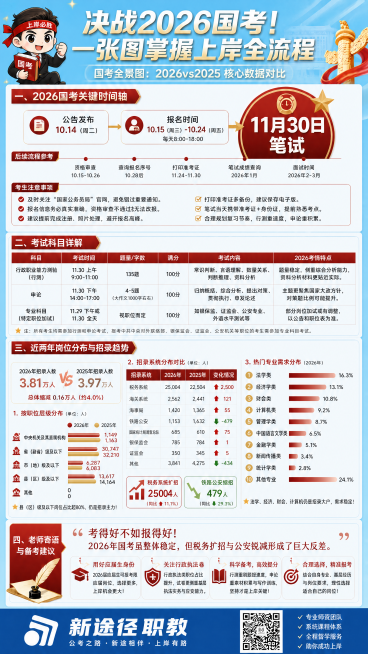 在原图基础上，将背景调整为天蓝色，保留所有原有文案、数据排版、配色方案和底部蓝色区域的"新途径职教"文字不变，保持整体权威庄重的风格。预览效果