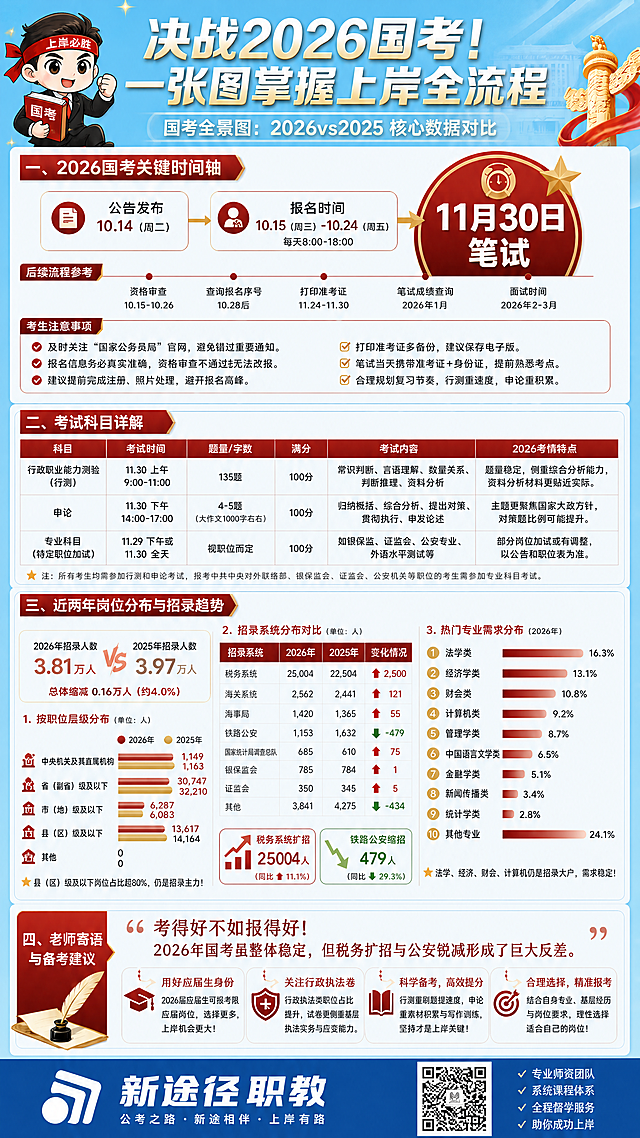 在原图基础上，将背景调整为天蓝色，保留所有原有文案、数据排版、配色方案和底部蓝色区域的"新途径职教"文字不变，保持整体权威庄重的风格。