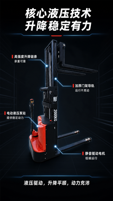 [第4屏] 核心技术解析，展示CDD20电动液压堆垛车电动液压升降工作原理。
[氛围/风格] 工业科技风，深色背景搭配结构透视线，专业易懂，科技质感强。
[元素布局] 使用【图1】作为产品主体，产品放预览效果