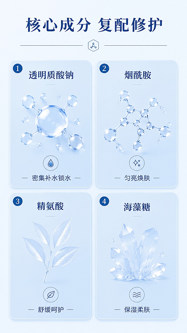 「图片1」，生成一套详情页，商品名称为透明质酸钠修护凝胶，适配抖音/快手平台，单图比例为9:16，需求屏数为8张。主要卖点：修护沁润、保湿滋润、柔嫩光滑。产品主要成分：透明质酸钠、烟酰胺、精氨酸、海藻糖。功效:多种植物精粹,密集水润肌肤,为肌肤补充水分养分,修护沁润,改善肌肤粗糙、干燥缺水状态，使肌肤水润柔滑有光泽。颜色为蓝色调