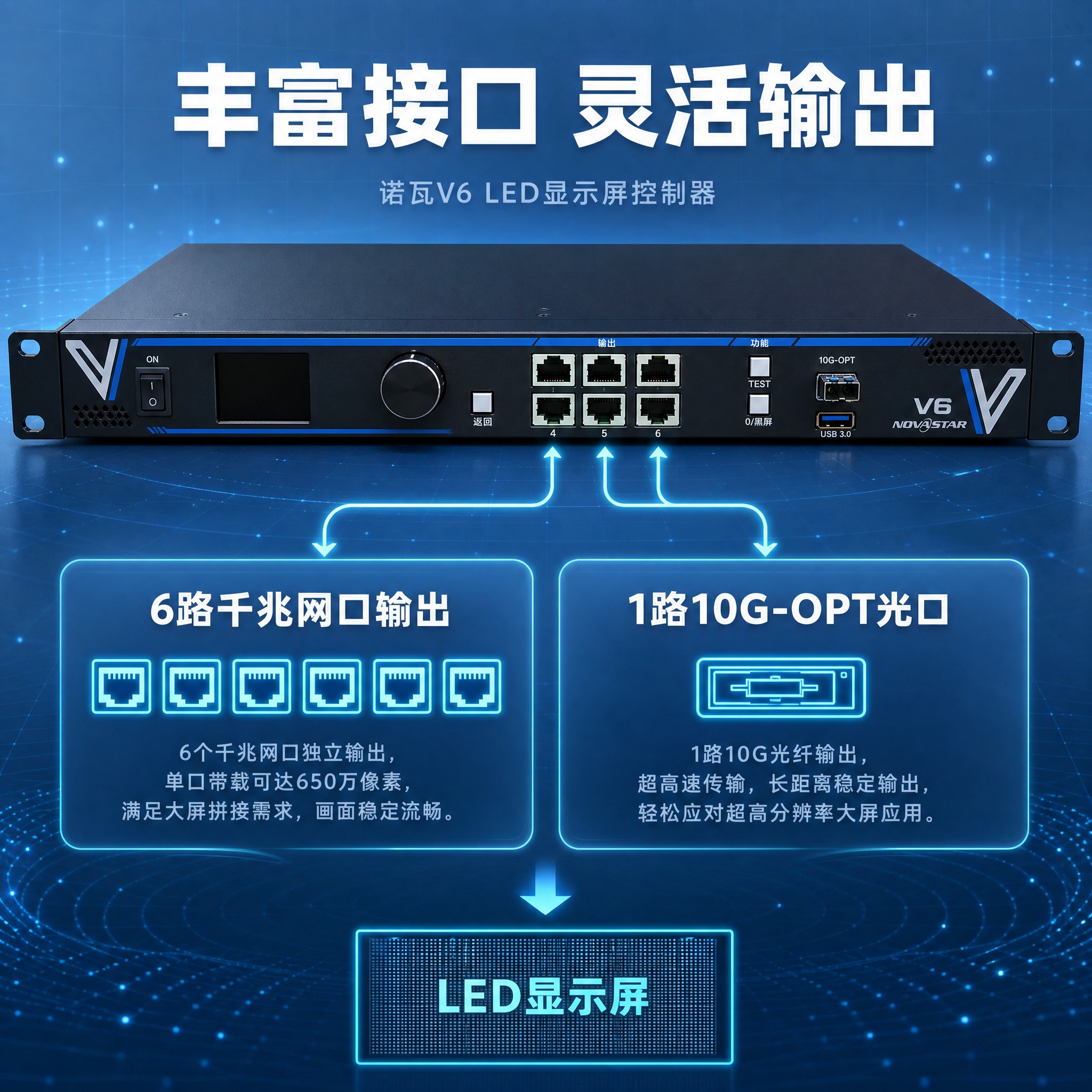 [主图-3] 功能特性展示，突出诺瓦V6丰富的输出接口配置，6… - 图片创意预览