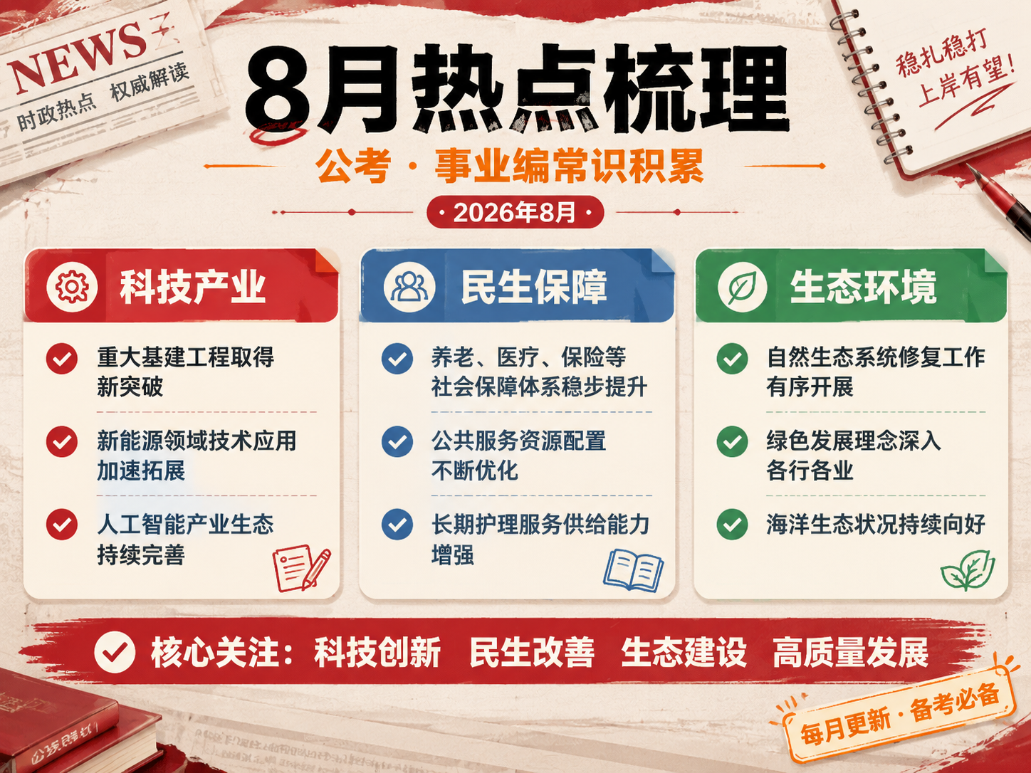 小红书风格公考热点梳理海报，横版4:3比例（1440x1080… - 图片创意预览