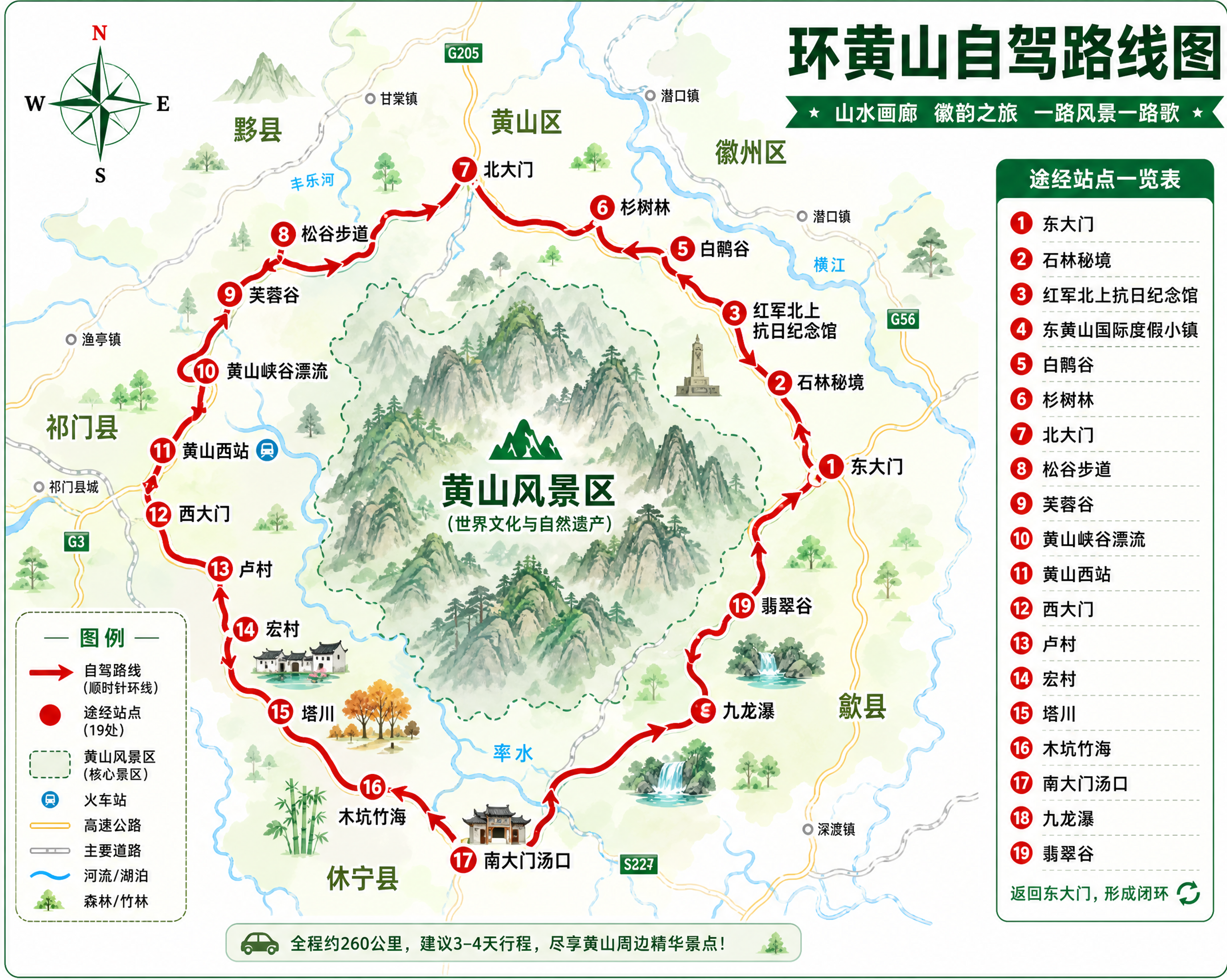 重新绘制一张环黄山自驾路线导览地图。以黄山风景区为中心，用醒目… - 图片创意预览