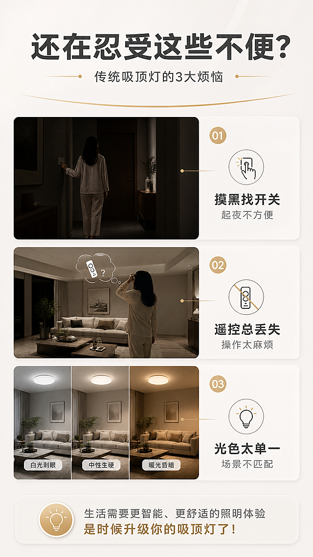 [商品] 本页为痛点页，不使用产品实物图。
[画面] 页面目标：直击传统吸顶灯使用痛点，激发用户需求。构图：竖版9:16，上中下三段式，顶部大标题，中部3个痛点场景插画/实景拼图，底部引导语。场景1：晚上回家摸黑找开关；场景2：遥控器找不到，起身关灯麻烦；场景3：灯光颜色单一，不同场景不舒适。每个痛点配一个小场景图和文字说明。
[视觉] 套系策略：风格=现代简约轻奢家居商业摄影；标题字=思源黑体粗体；正文字=思源黑体常规；主色=雅致白+浅灰；背景延展=基于白色和浅暖灰做渐变、同色系深浅层级、细腻哑光质感；强调色=暖金色，仅用于小面积图标、引线和标签点缀；标题色=深炭灰；正文色=中暖灰；组件=圆角浅底信息卡、细线引线、圆点装饰；光影=柔和漫射光，整体干净通透。
[文字] 主标题：还在忍受这些不便？；副标题：传统吸顶灯的3大烦恼；3个痛点：① 摸黑找开关 起夜不方便 ② 遥控总丢失 操作太麻烦 ③ 光色太单一 场景不匹配；文字横向排版，每个痛点配对应小图标，清晰易读。
[规格] 图片比例9:16竖版，4K分辨率，避免变形、错字、文字过小、冷蓝背景、杂乱元素。
