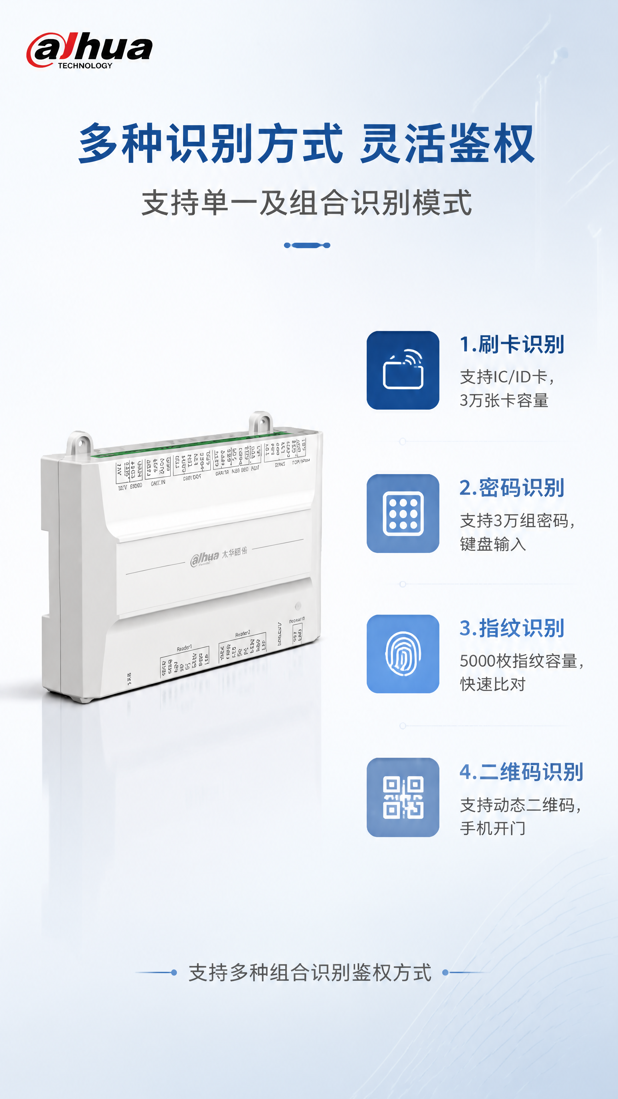 第3张 识别方式详解 - DH-ASC21B-DF门禁控制器多… - 图片创意预览