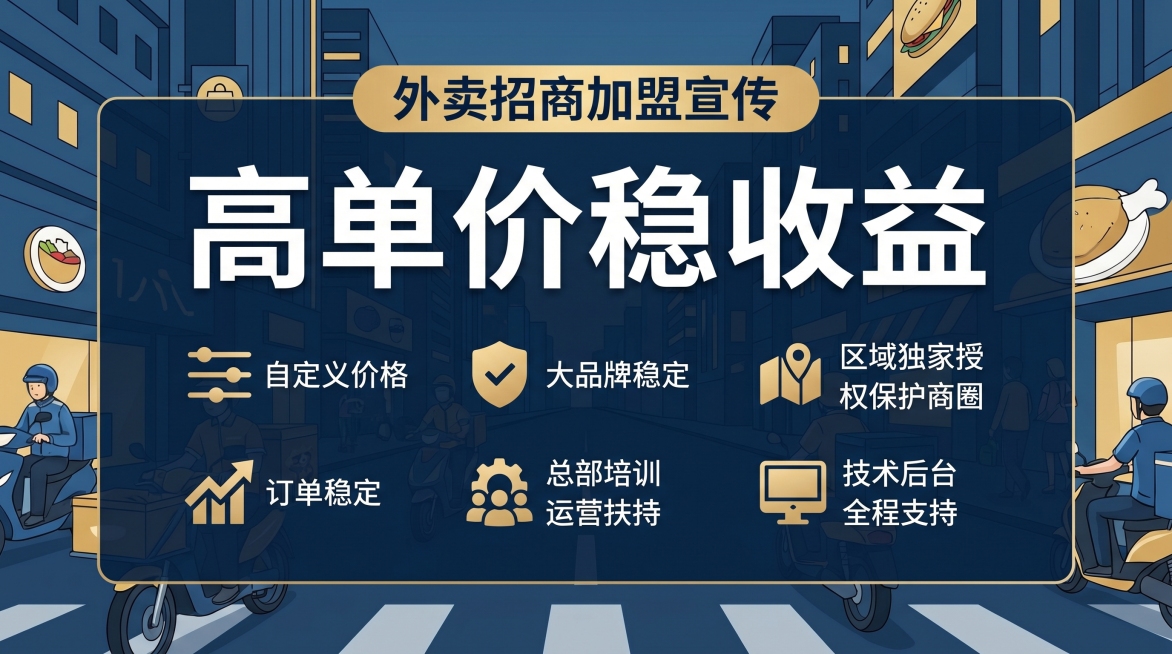 外卖招商加盟宣传海报，主要优势文案：高单价稳收益，自定义价格，大品牌稳定，区域独家授权保护商圈，订单稳定，总部培训运营扶持，技术后台全程支持，不要号码和LOGO，简洁商业风格预览效果