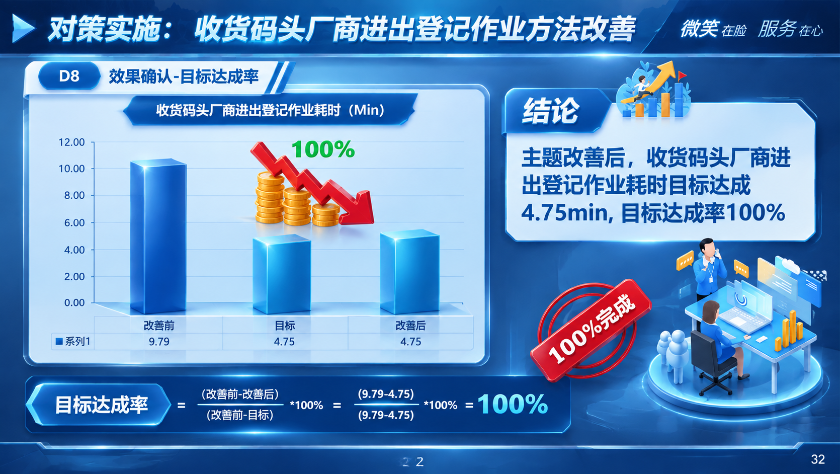 基于参考图重新设计这页PPT，整体风格统一为深蓝色商务大气立体… - 图片创意预览
