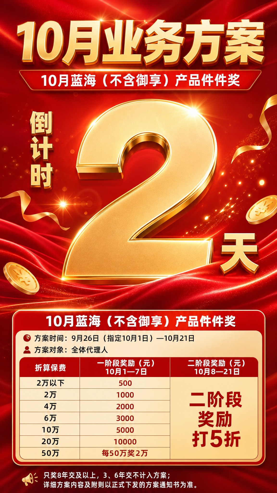 参考图1的版式骨架和红色喜庆氛围，制作一张竖版9:16的业务方… - 图片创意预览