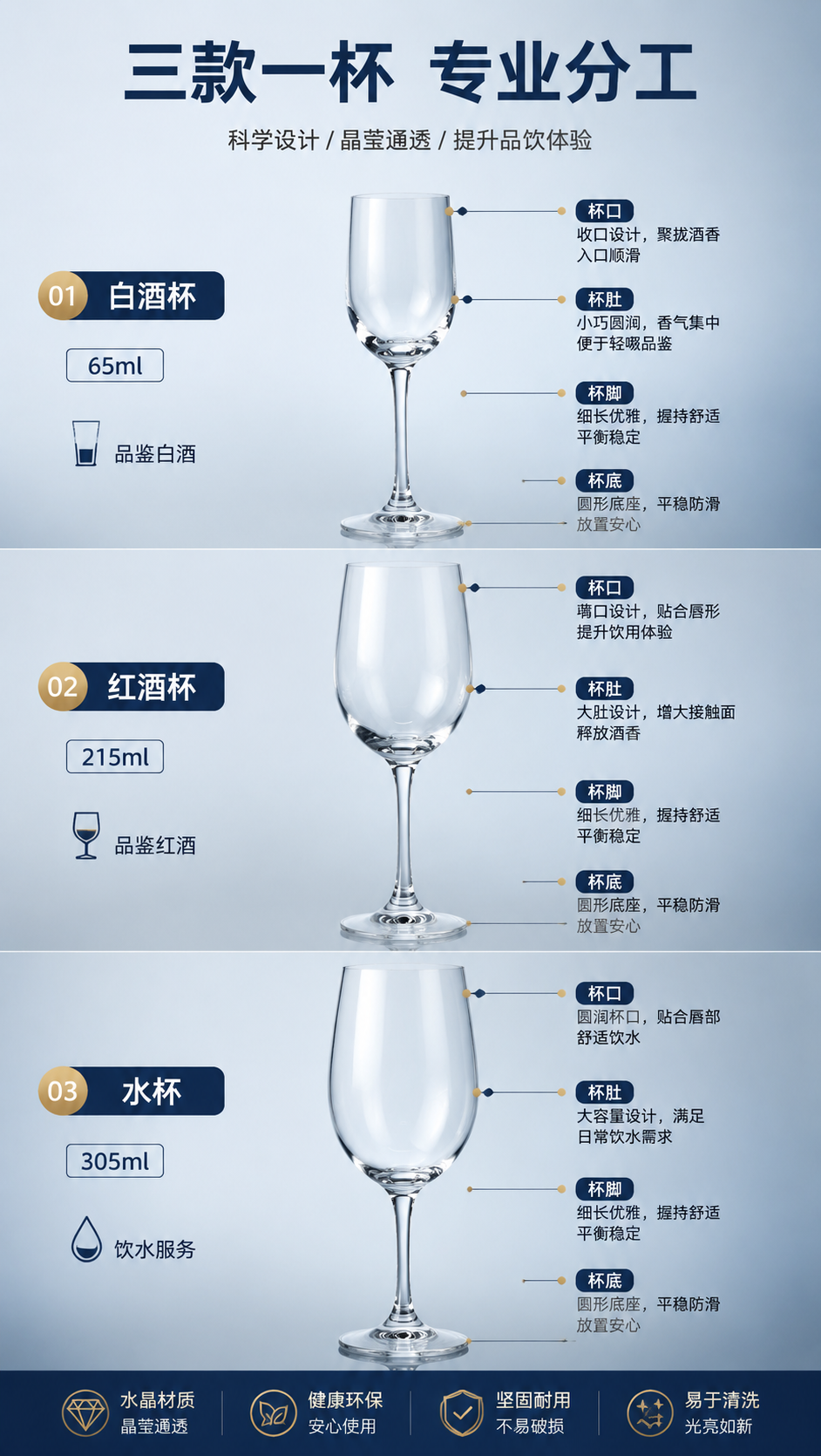 [商品] 使用【图1】玻璃杯三件套；保留三款杯各自的高度、杯肚… - 图片创意预览