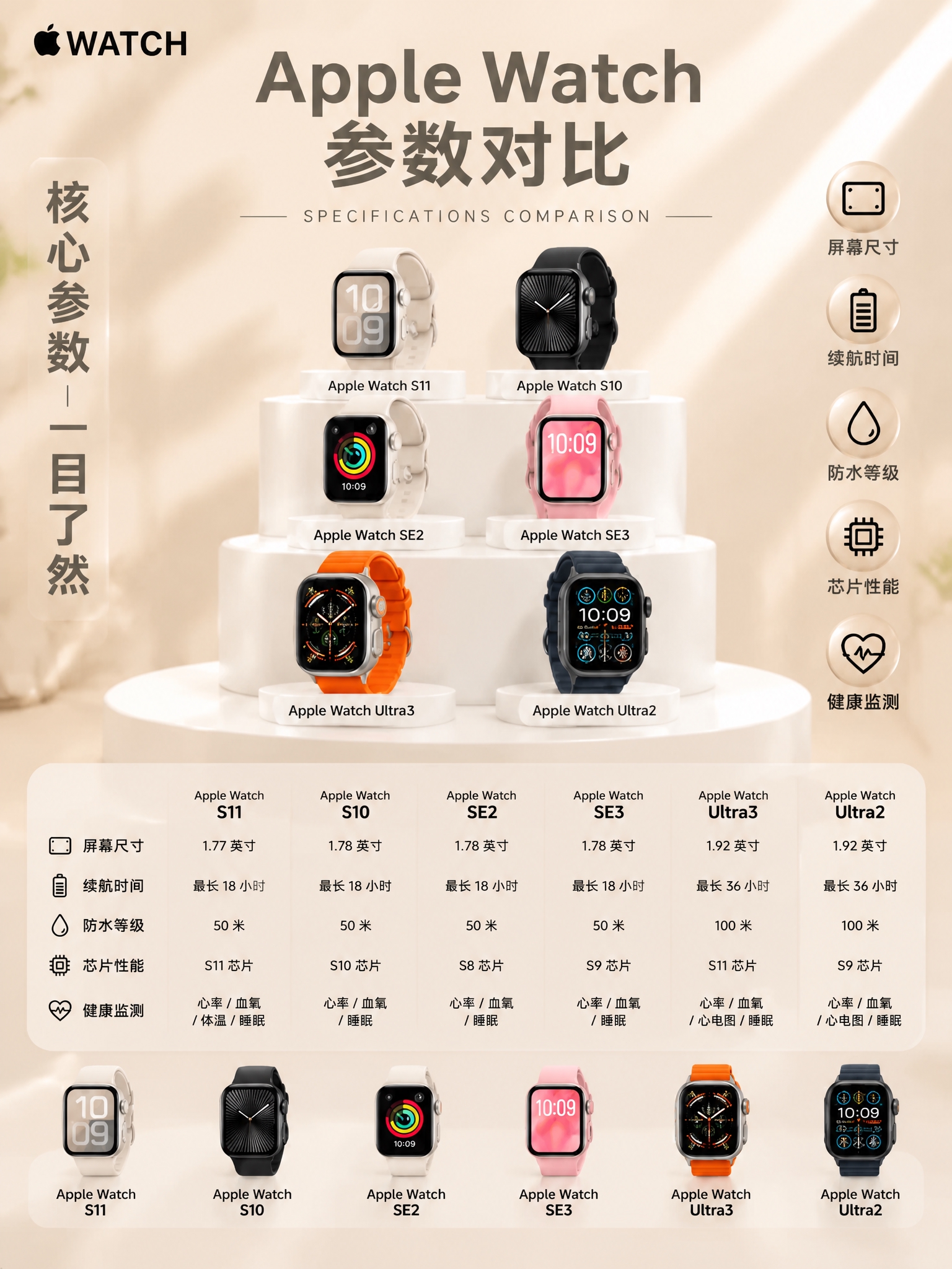将这张Apple Watch参数对比海报的背景替换为参考图4的… - 图片创意预览