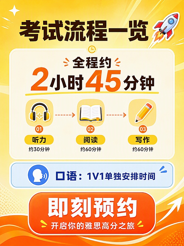 小红书笔记内页图文，黄色系高饱和风格，版式精美，小红书笔记质感，流程+行动号召页。顶部标题：「考试流程一览」，粗黑体深棕色字。中间部分用时间轴形式展示：「全程约2小时45分钟」大字突出，下方分3个小图标横向排列分别标注「听力」「阅读」「写作」，用箭头连接表示连续进行；下方单独一栏标注「口语：1V1单独安排时间」，用不同颜色区分。底部是醒目的行动号召区，一个大的橙红色圆角按钮形状，里面写着大字「即刻预约」，下方小字「开启你的雅思高分之旅」。背景：明亮浅黄色渐变，底部有橙色波浪装饰。装饰：右上角1个🚀emoji贴纸；时间轴用虚线和箭头连接；整体有行动力和冲刺感。画质：高清细腻，信息层级清晰，行动号召按钮醒目，四周留安全边距。画面比例3:4。