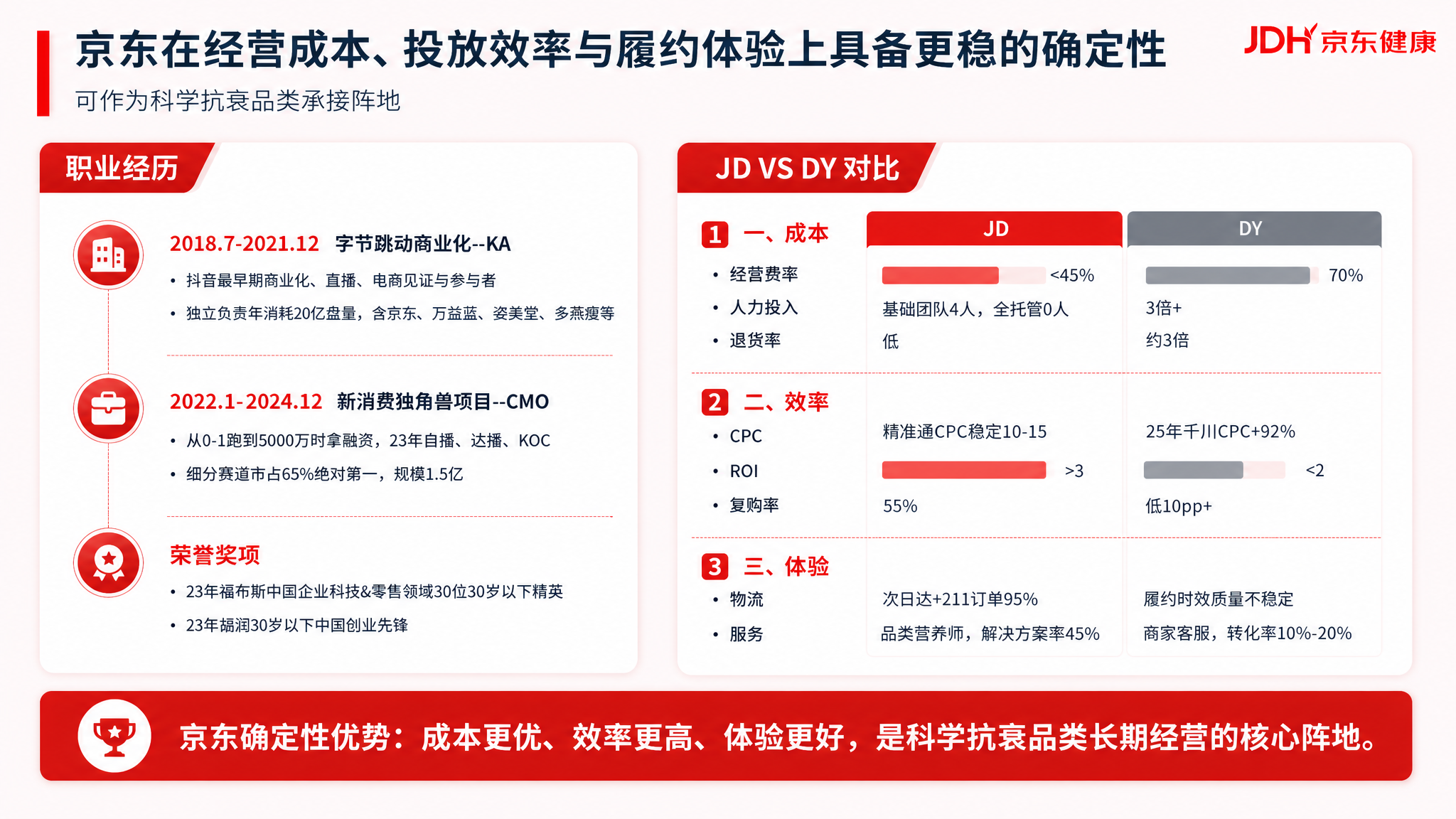 复刻参考图的京东健康商务PPT设计风格，生成16:9横屏企业商… - 图片创意预览