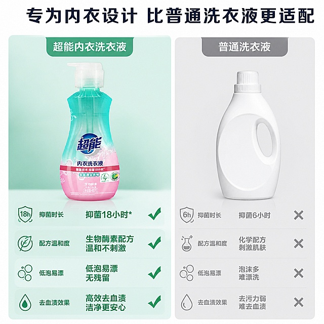使用电商主图技能生成8张比例1:1的电商主图，适配平台为淘宝/天猫，商品为「图片1」「图片1」，商品卖点为内衣内裤洗衣液 温和清洁去渍清香，长效抑菌/深入纤维/温和柔护/低泡易漂/压泵设计