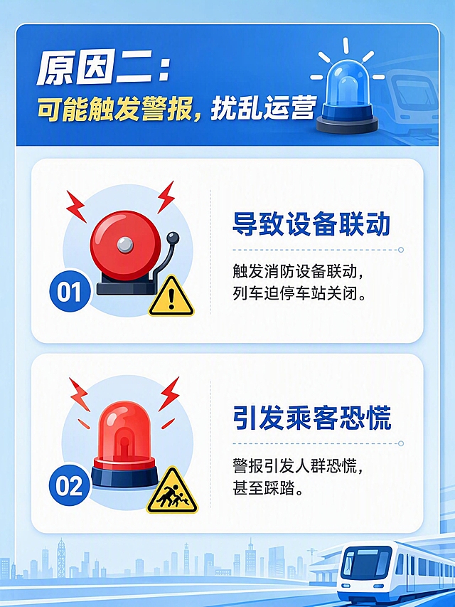 公众号科普长图信息页，标题"原因二：可能触发警报，扰乱运营"，两个要点纵向排列：1.导致设备联动-触发消防设备联动，列车迫停车站关闭 2.引发乘客恐慌-警报引发人群恐慌甚至踩踏，配报警器和警示图标，左图标右文字，扁平化清新风格，地铁蓝主色调，圆角卡片，3:4竖版，2K高清
