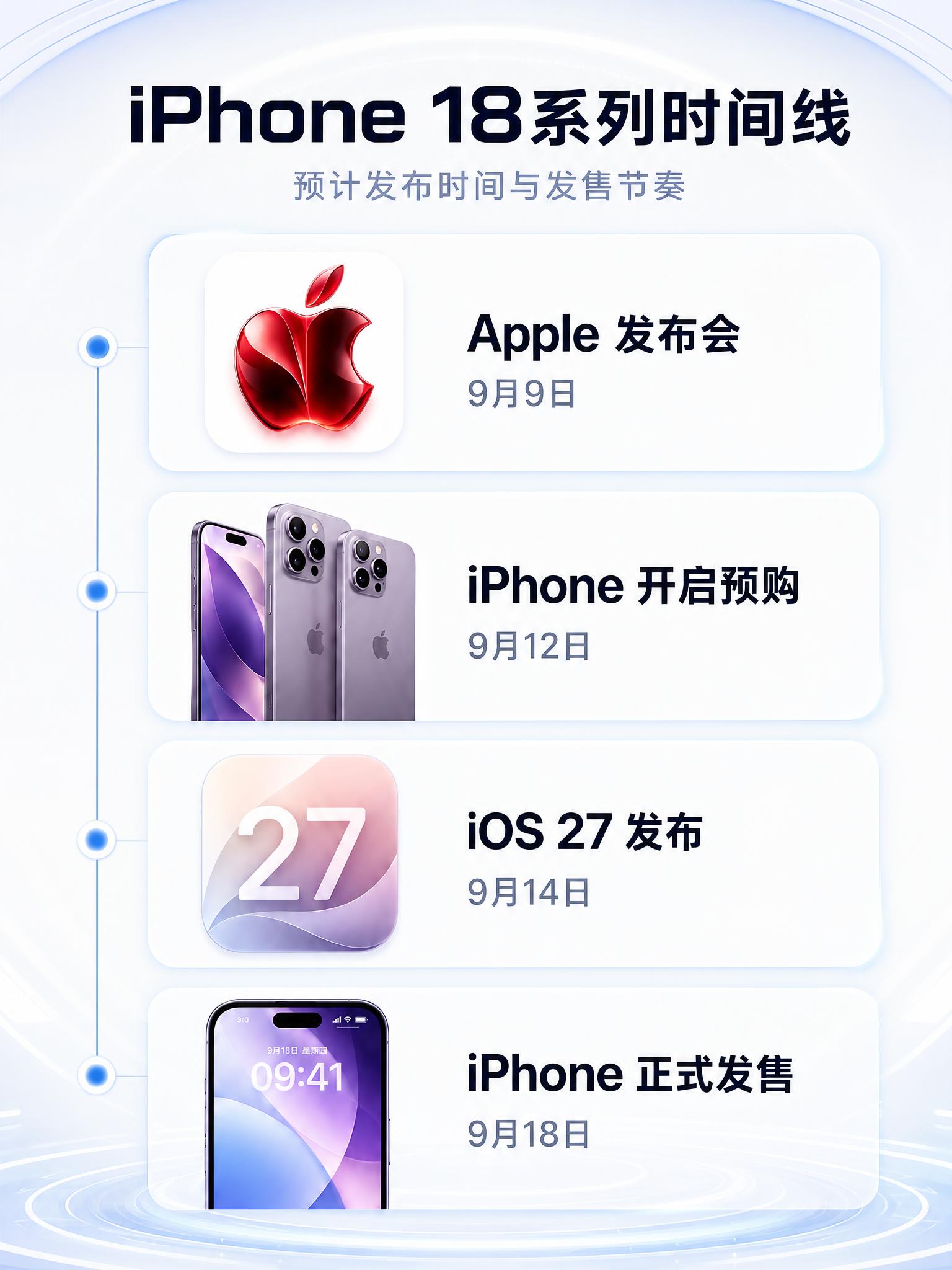 将这张iPhone 18系列时间线海报重新设计，背景改为白蓝简… - 图片创意预览