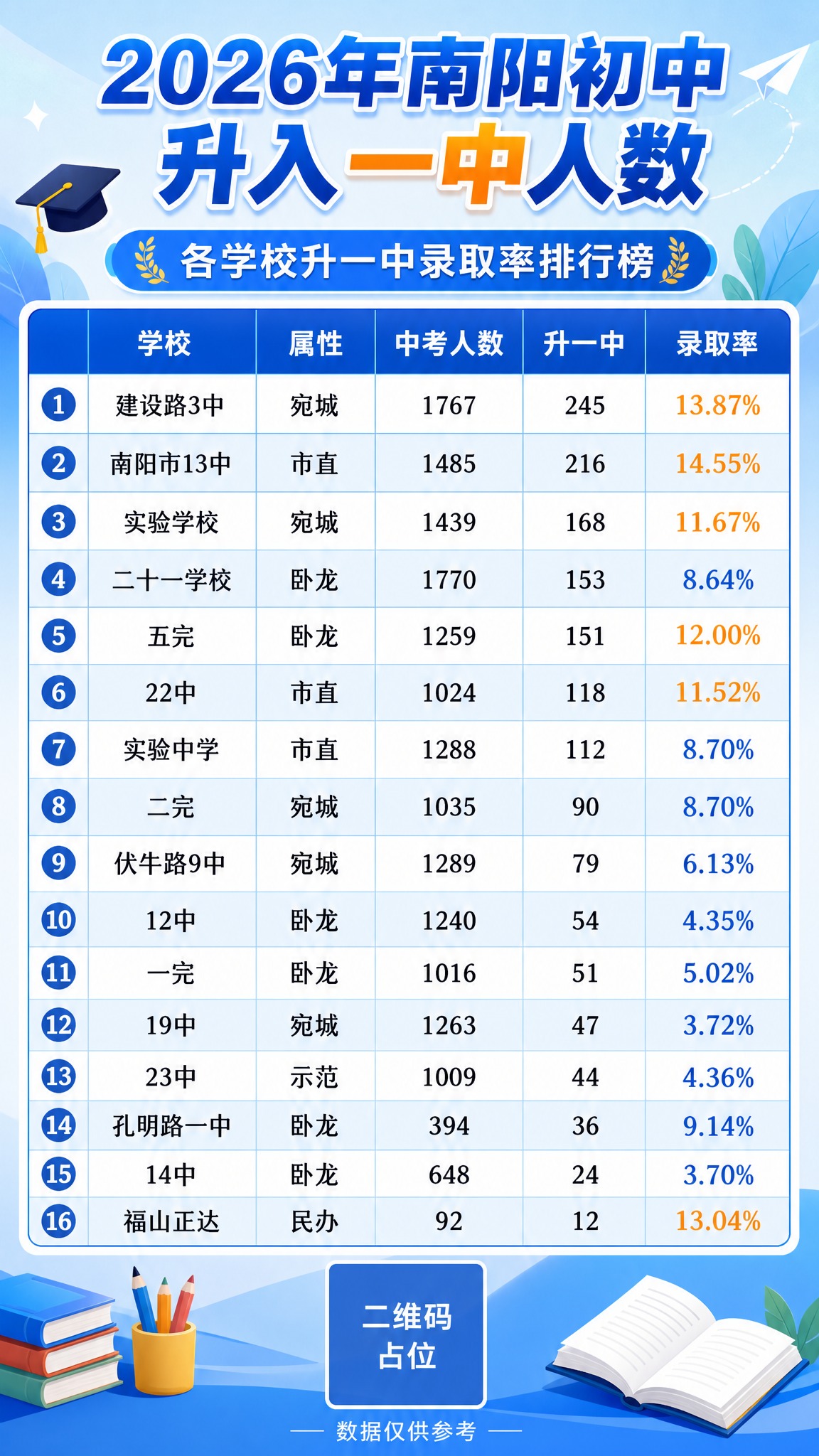 抖音图文海报，9:16竖版，内容种草风格，主题为2026年南阳… - 图片创意预览
