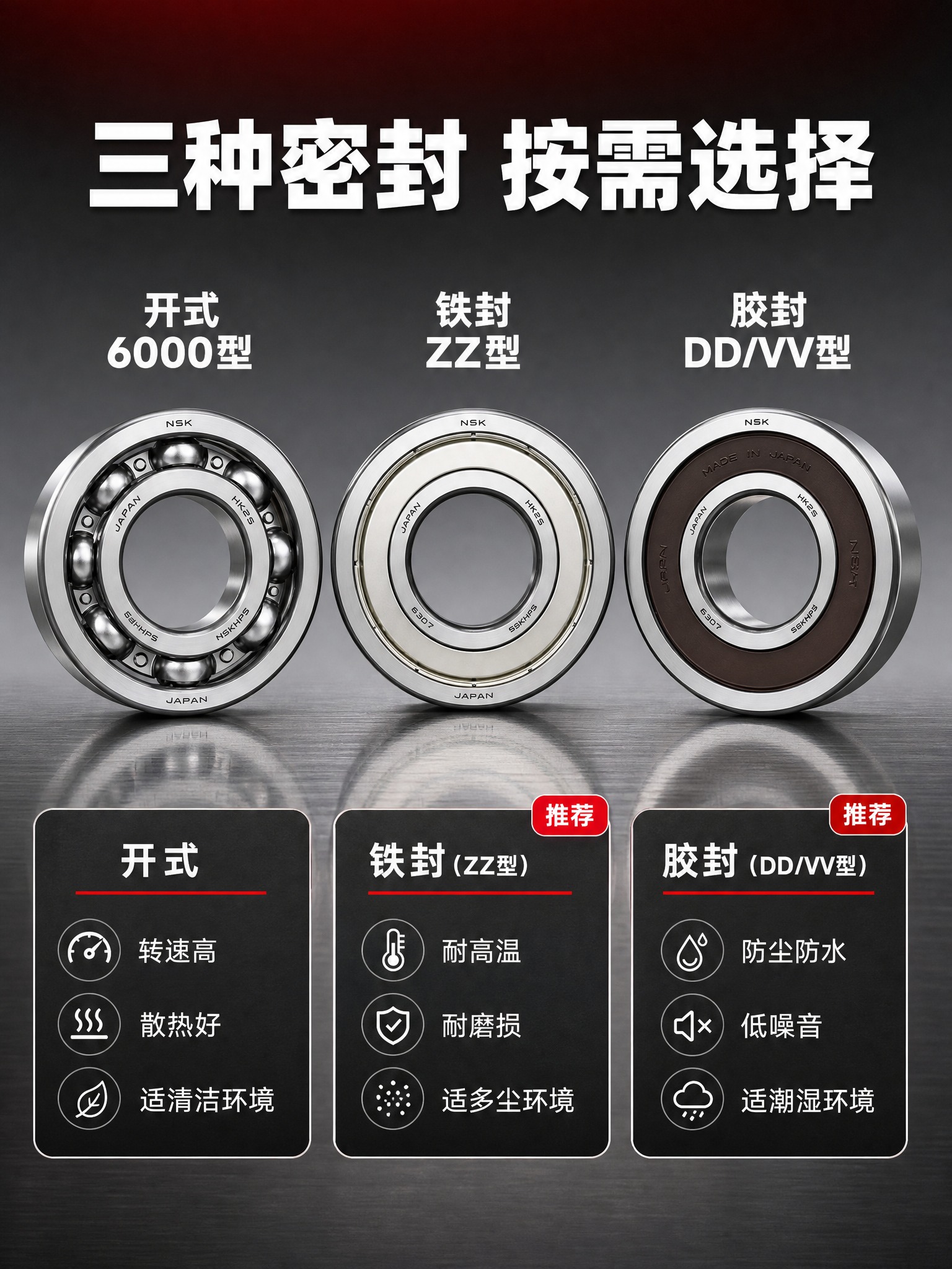 [商品] 使用【图1】开式轴承、【图2】胶封款轴承、【图3】铁… - 图片创意预览