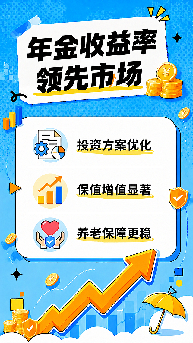 在现有海报基础上修改三个卖点条目的图标：
1. 第一条"投资方案优化"的图标：替换为与方案优化/规划相关的图标，例如齿轮+文档图标、拼图图标、放大镜+报表图标等，表示优化调整的含义；
2. 第二条"保值增值显著"的图标：替换为原来第一条的投资/增长类图标（如向上增长的柱状图或金币堆叠图标），表示增值收益的含义；
3. 第三条"养老保障更稳"的图标：替换为带有爱心元素的图标，例如爱心+盾牌、爱心+伞、爱心+双手托举等，体现温暖保障的含义。

保留原有的蓝色波点孟菲斯卡通风格、撕纸便签主标题卡片、整体版式结构、配色方案和其他装饰元素不变。

画面顶部主标题区为白色撕纸便签卡片，内有粗黑大字标题"年金收益率领先市场"。

画面中部为白色圆角信息卡片，卡片内三条短句卖点文字保持不变：
"投资方案优化"
"保值增值显著"
"养老保障更稳"
仅调整每条对应的图标。

画面底部有向上的增长趋势箭头图形。
四周点缀金色金币、盾牌、几何小色块、四角星、虚线装饰等年金主题卡通元素。

整体配色以天蓝色为主色，明黄色、金色、橙色为点缀色，白色为信息卡片底色。
文字少而精，层级清晰，排版精美，四周留足安全边距。

画面中所有信息区域必须填充完整合理的内容，不得出现空白框、空白占位、横线待填写区域、空列表项、空单元格；确保是完整可用的成品海报而非待填写模板。