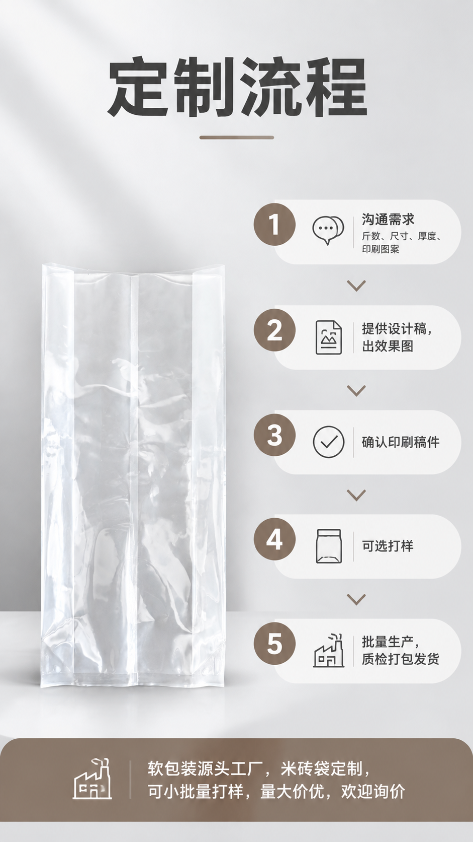 [商品] 使用【图9】中的空白透明米砖真空包装袋（空袋）；保留… - 图片创意预览