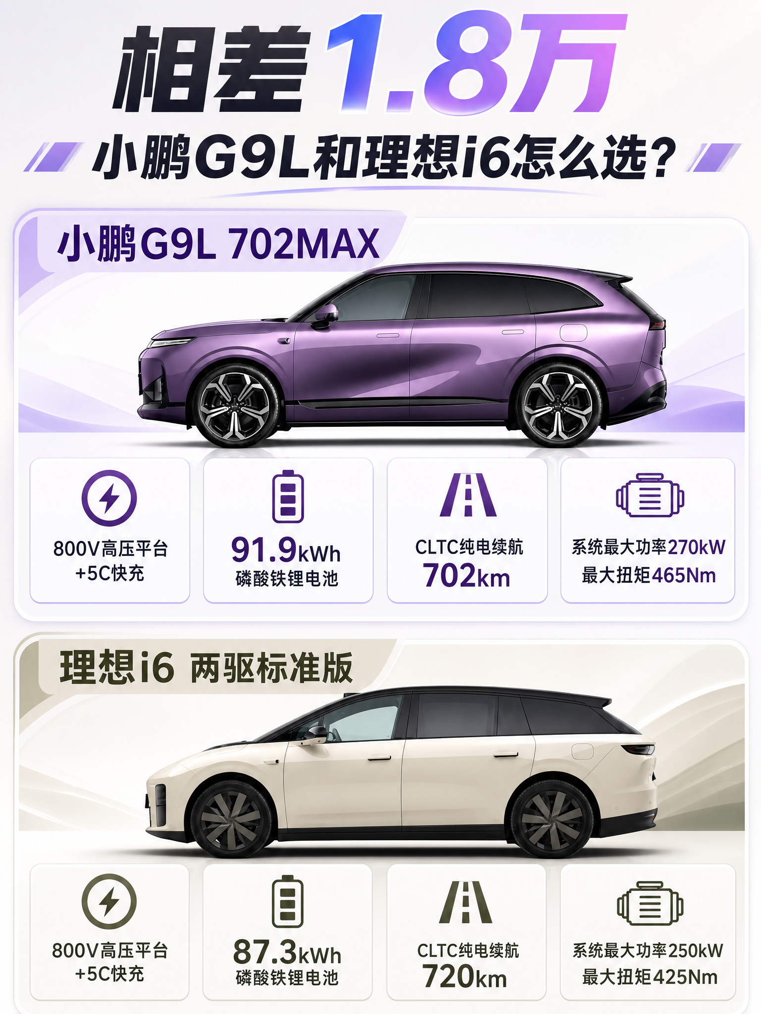 请基于参考图重新排版设计一张 3:4 竖版新能源汽车对比图，整… - 图片创意预览