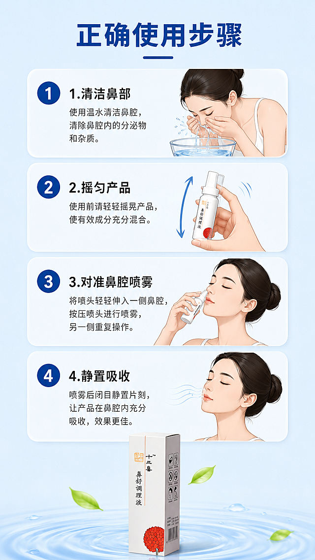 [第5屏] 详情页使用步骤-分步演示正确使用方法。
[氛围/风格] 简约步骤演示风，浅蓝背景，清晰直观，步骤明了。
[元素布局] 使用纵向步骤排版，从上到下分4个步骤：第一步清洁鼻部，第二步摇匀产品，第三步对准鼻腔喷雾，第四步静置吸收。每一步配一个示意图，产品包装盒整体放置在最底部作为品牌展示，保持产品外观和原图一致。
[光影质感] 每个步骤示意图光照均匀清晰，图标和文字锐利不模糊，整体通透干净。
[配色色系] 全局底色：#E6F3FF（浅蓝）；步骤编号圆圈背景：#1E5799（深蓝）；步骤编号文字：#FFFFFF（白色）；步骤标题文字：#333333（深灰）。
[文字版式] 顶部主标题「正确使用步骤」，深蓝色加粗居中。每一步左侧圆形蓝色编号，右侧文字标题，如「1.清洁鼻部」，文字左对齐，行间距适中，整体阅读流畅。
[比例分辨率] 宽高比9:16，1080x1920像素，2K分辨率，文字清晰可辨，超高清。
[负向提示词] 步骤混乱，文字错乱，产品变形，背景杂乱，水印