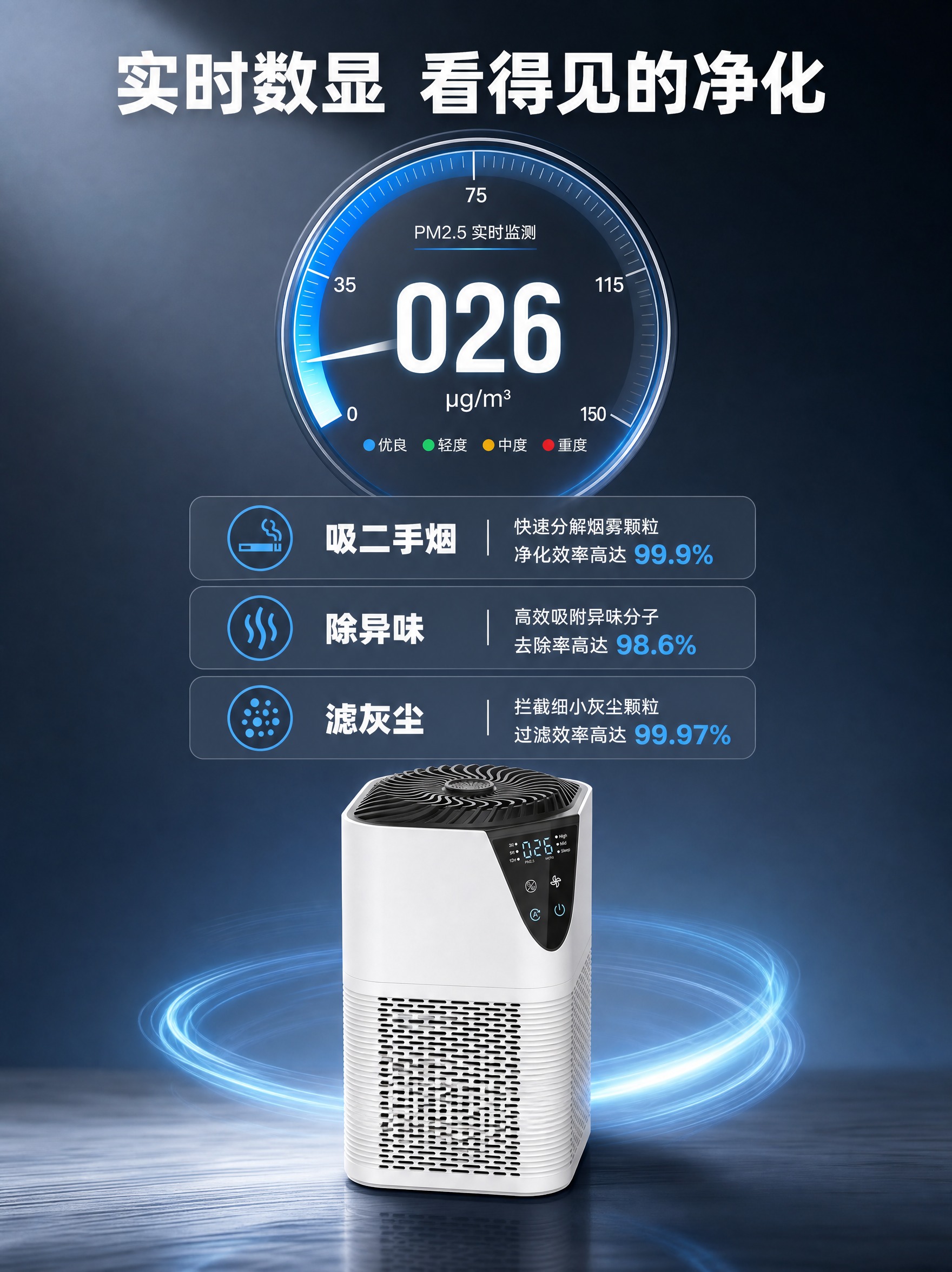 [主图-2] 核心价值与关键卖点，聚焦PM2.5数字监测与净化… - 图片创意预览