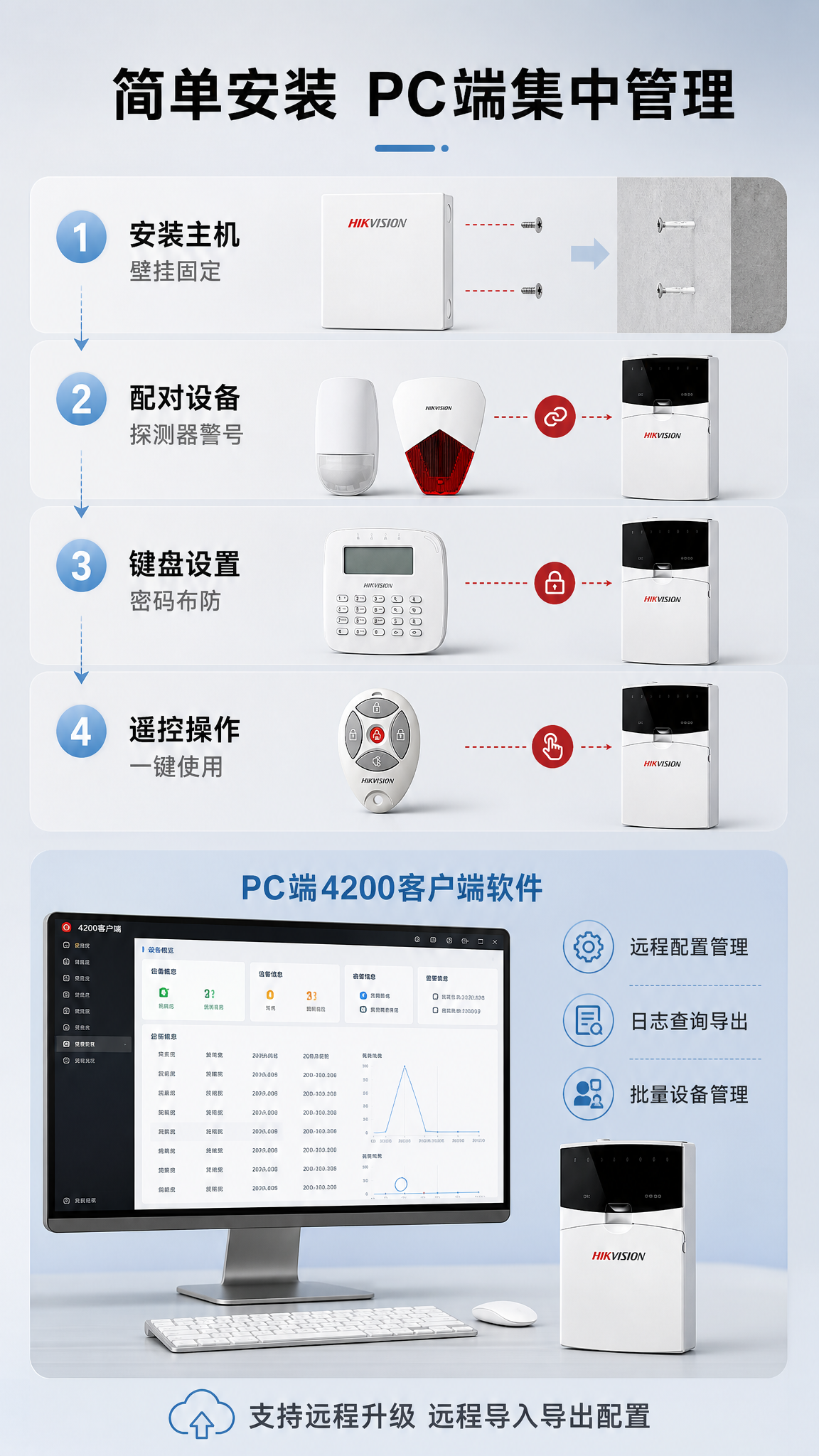 [详情页-第7张 安装操作/PC端软件管理 京东版] [商品]… - 图片创意预览