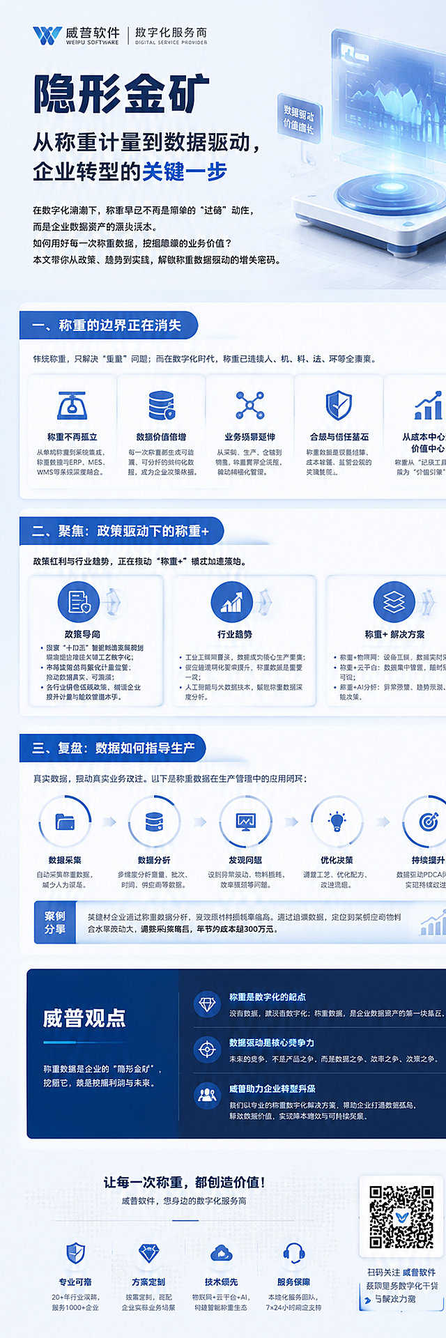福州威普软件数字化服务商公众号排版长图，主标题"隐形金矿"，副标题"从称重计量到数据驱动，企业转型的关键一步"，包含完整文章内容：开篇介绍、一、称重的边界正在消失，二、聚焦：政策驱动下的称重+，三、复盘：数据如何指导生产，威普观点，商务科技风格排版清晰，配色专业简洁