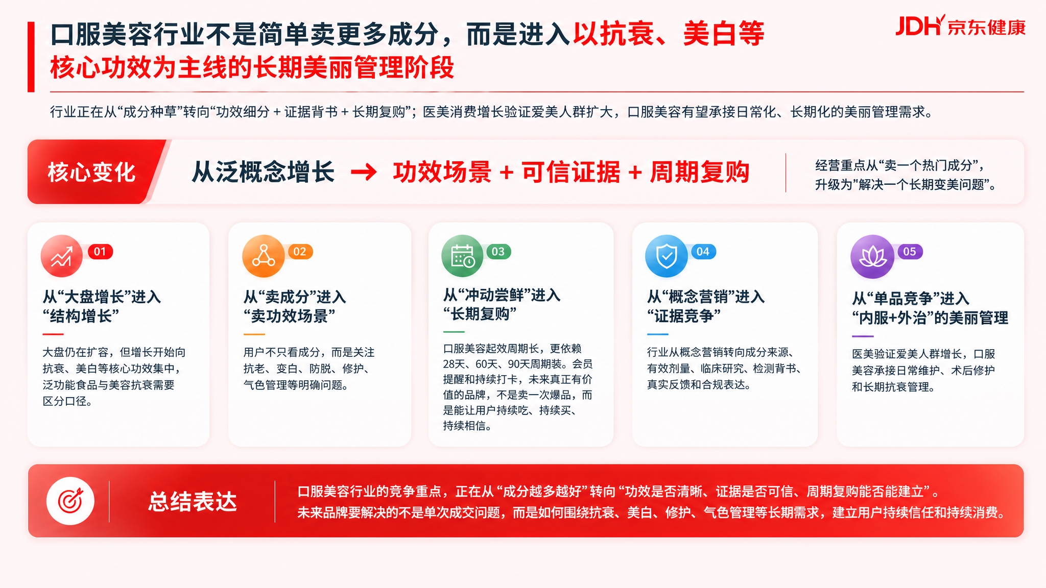 在参考图的基础上做两处修改： 1. 整个页面背景色改为#FEF… - 图片创意预览
