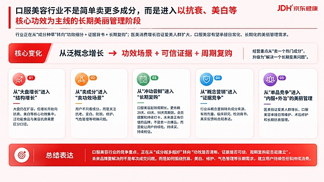 在参考图的基础上做两处修改：

1. 整个页面背景色改为#FEF2F2（浅粉色）

2. 底部红色条中的"页面核心结论"改为"总结表达"，保持字体样式、大小、位置不变

保持所有其他内容（主标题、副标题、核心变化长条、五个变化卡片及内部所有文字图标、底部红色条右侧文字、配色、右上角JDH京东健康logo）完全不变。16:9横屏，京东健康商务PPT风格，整体精致商务质感不变。