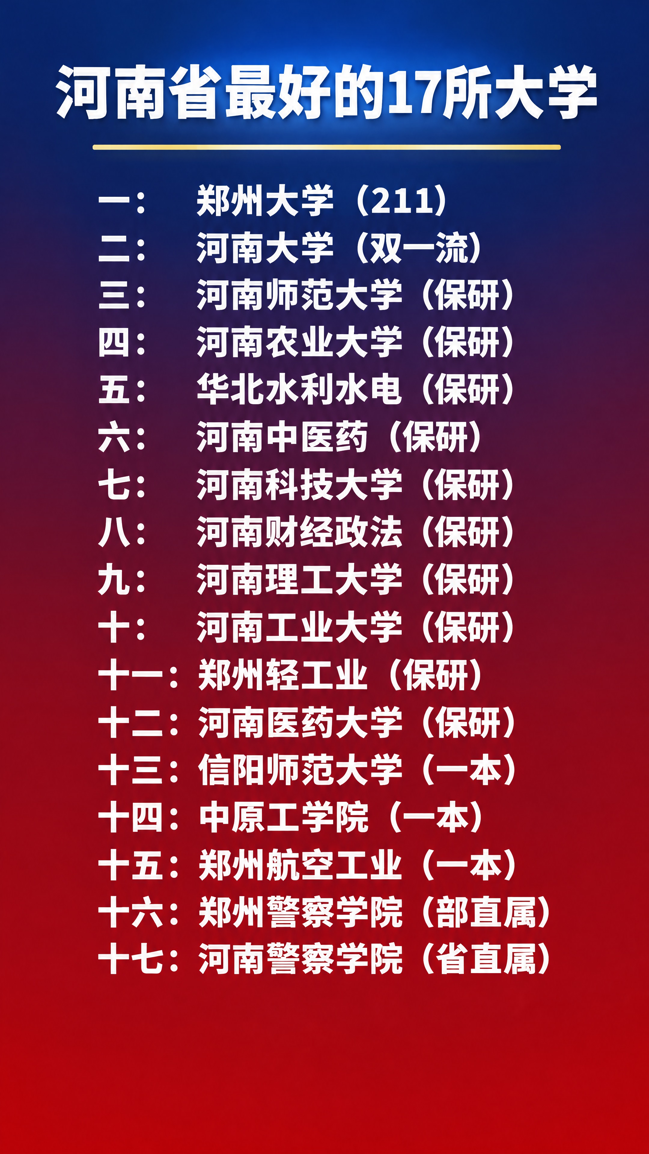 参考图是一张红色背景的高校排名文字清单，请重新布局设计为抖音教… - 图片创意预览