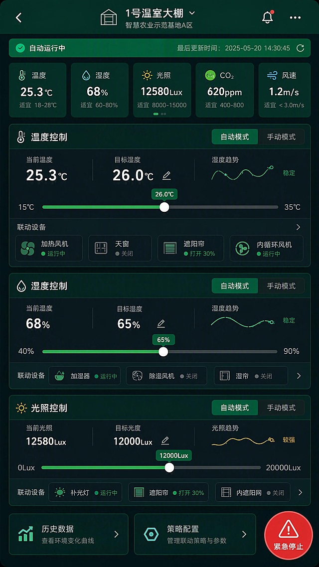 企业级智慧农业温室环控详情页设计，这是App核心控制页面。顶部深绿导航栏显示"1号温室大棚"和基地名称。下方绿色运行状态条显示"自动运行中"和最后更新时间。中间是环境参数横向卡片：温度25.3℃、湿度68%、光照、CO2等。核心区域是温度控制卡片，包含当前温度目标温度，温度滑块，联动设备状态（加热风机运行中、天窗关闭等），自动手动模式切换。下方还有湿度控制卡片和光照控制卡片。底部有历史数据和策略配置入口。右下角悬浮红色紧急停止按钮。整体工业控制面板风格，深绿主色调，数据清晰，操作明确，企业级专业UI，高保真移动端竖屏设计