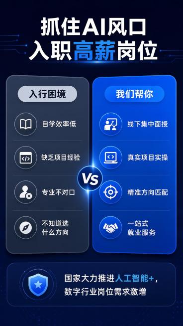 [第2屏] 行业机遇与痛点分析页。本屏为非实物教育服务，无产品图。
[氛围/风格] 专业简约科技风，清晰对比排版，专业可信。
[元素布局] 顶部大标题，中部左右分栏对比布局，左侧展示行业现状痛点，右侧预览效果