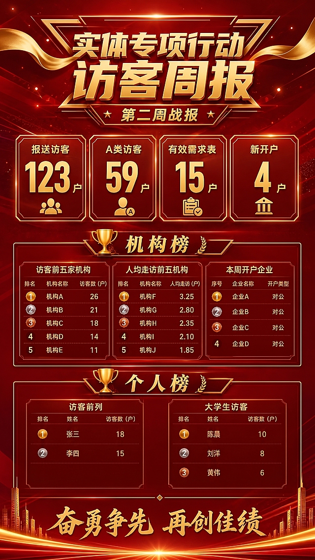 个人榜中的访客前列，保留前两名就行；大学生访客保留前三明就行；个人榜的两个框根据内容对齐缩短