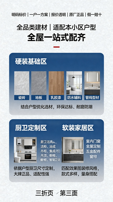 三折页外右页（第三面）设计：顶部承诺标语"明码标价｜一户一方案｜报价透明｜原厂正品｜假一赔十"，主标题"全品类建材｜适配本小区户型 全屋一站式配齐"，分三个区域：硬装基础区包含瓷砖、地板、乳胶漆、防水预览效果