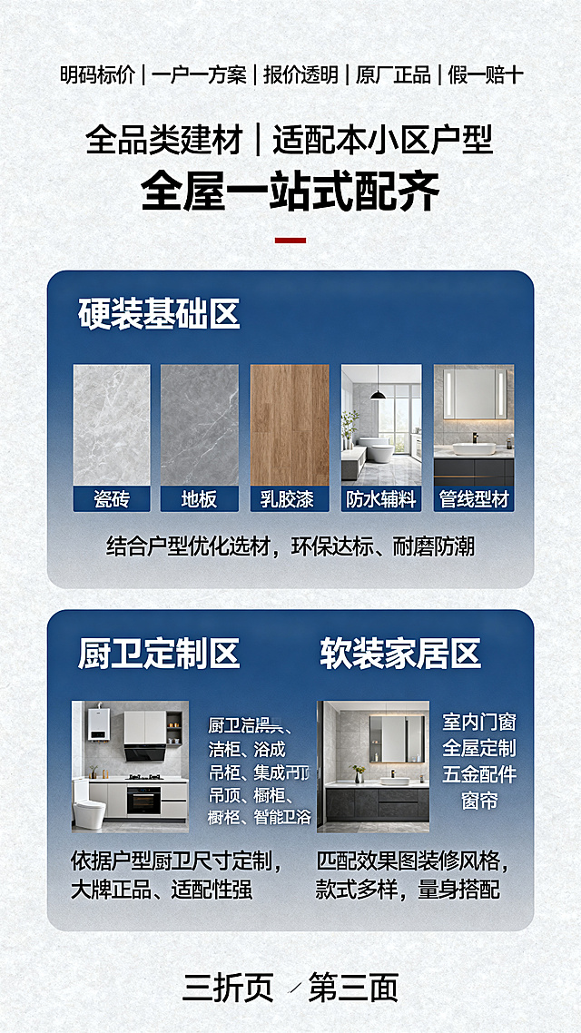 三折页外右页（第三面）设计：顶部承诺标语"明码标价｜一户一方案｜报价透明｜原厂正品｜假一赔十"，主标题"全品类建材｜适配本小区户型 全屋一站式配齐"，分三个区域：硬装基础区包含瓷砖、地板、乳胶漆、防水辅料、管线型材，描述"结合户型优化选材，环保达标、耐磨防潮"；厨卫定制区包含厨卫洁具、浴室柜、集成吊顶、橱柜、智能卫浴，描述"依据户型厨卫尺寸定制，大牌正品、适配性强"；软装家居区包含室内门窗、全屋定制、灯具、五金配件、窗帘，描述"匹配效果图装修风格，款式多样，量身搭配"，清晰分区排版，简约商务风格。竖版排版。