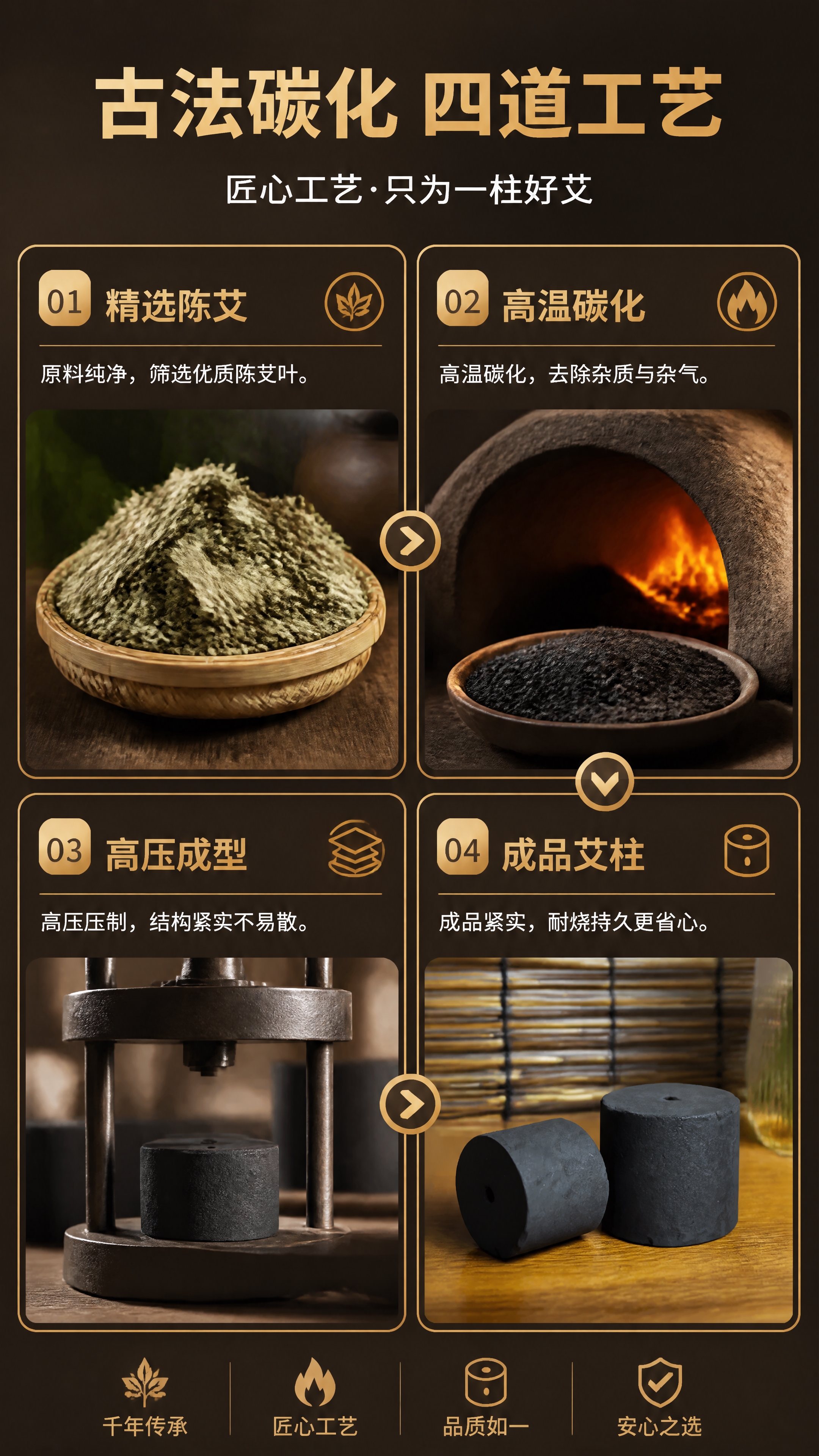[商品] 使用【图1】【图6】碳化艾柱；保留艾柱的圆柱形状、黑… - 图片创意预览