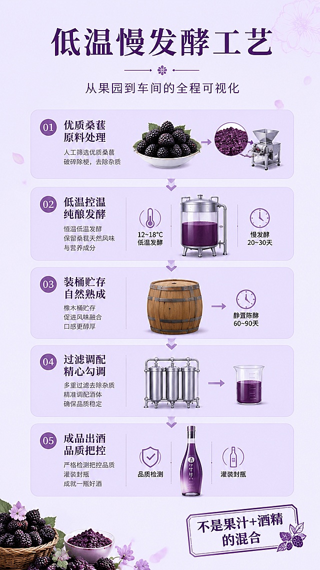 使用商品详情页技能根据商品图「图片1」「图片1」「图片1」「图片1」生成详情页，参考图为「图片1」「图片1」「图片1」「图片1」「图片1」「图片1」「图片1」，商品名称为花千紫·紫冰桑葚酒，卖点为原果汁含量≥98  11%vol 375ML  桑葚，适配平台为淘宝/天猫，图片比例为9:16，需求屏数为8张，