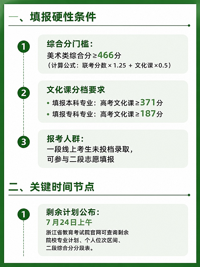 修改这张海报：删除右侧的二维码占位绿色方块，然后为整张海报添加一圈等宽的绿色外边框。保持其余所有文案、排版、配色完全不变。