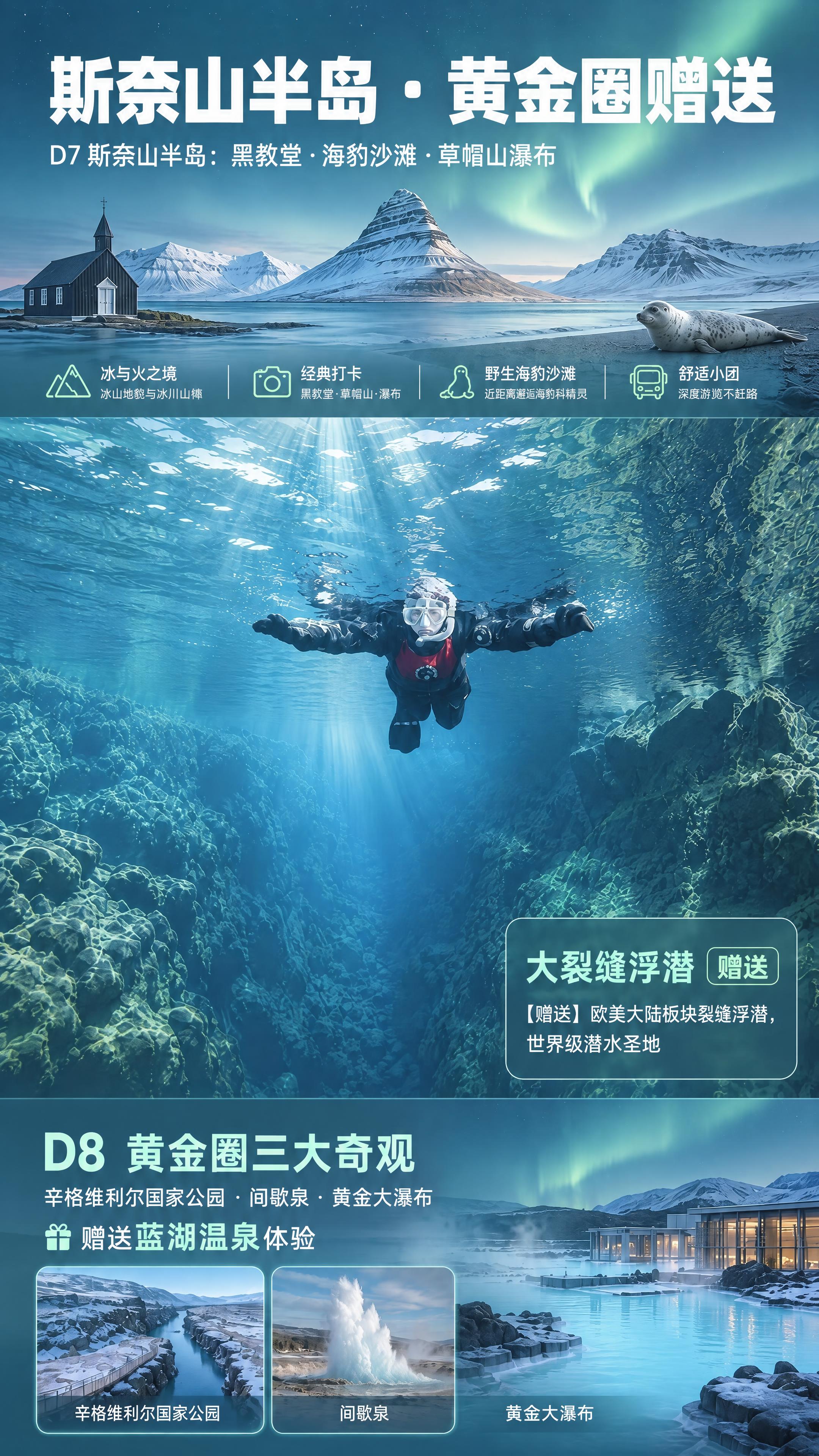 将这张冰岛旅游海报调整为淡雅极光色系风格。整体背景极光调淡，降… - 图片创意预览
