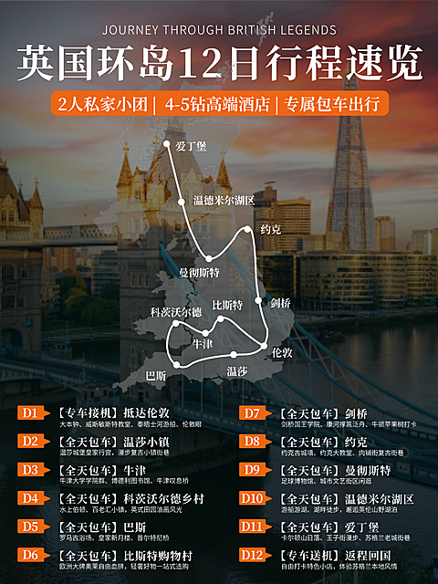 英国旅行路线图小红书封面配图