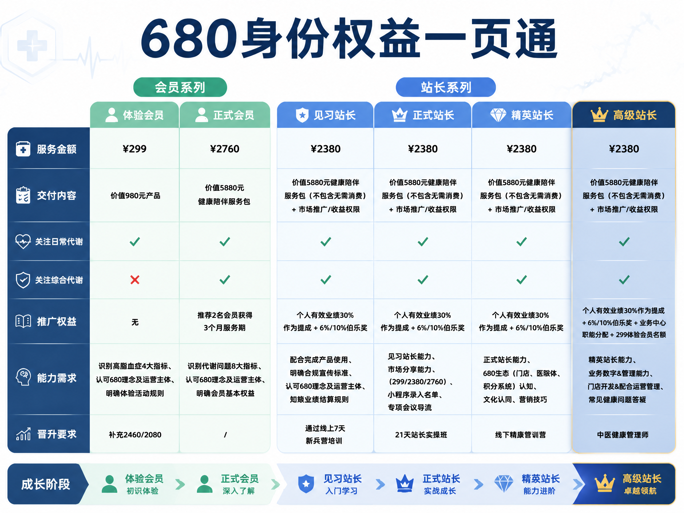 基于参考图进行以下4处精确修改，其余所有内容、布局、配色、字体… - 图片创意预览