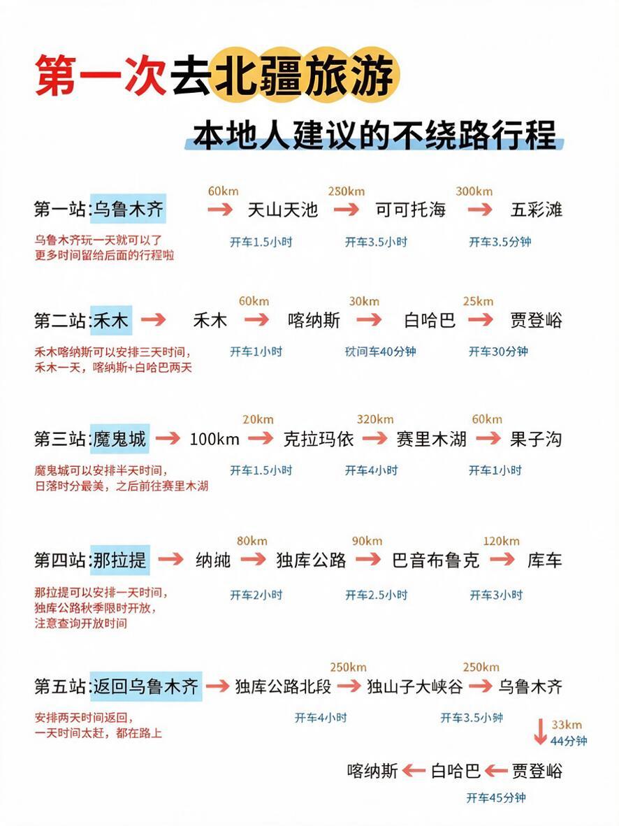 完全复刻参考图的版式结构、排版布局、字体风格、站点方框样式、箭… - 图片创意预览