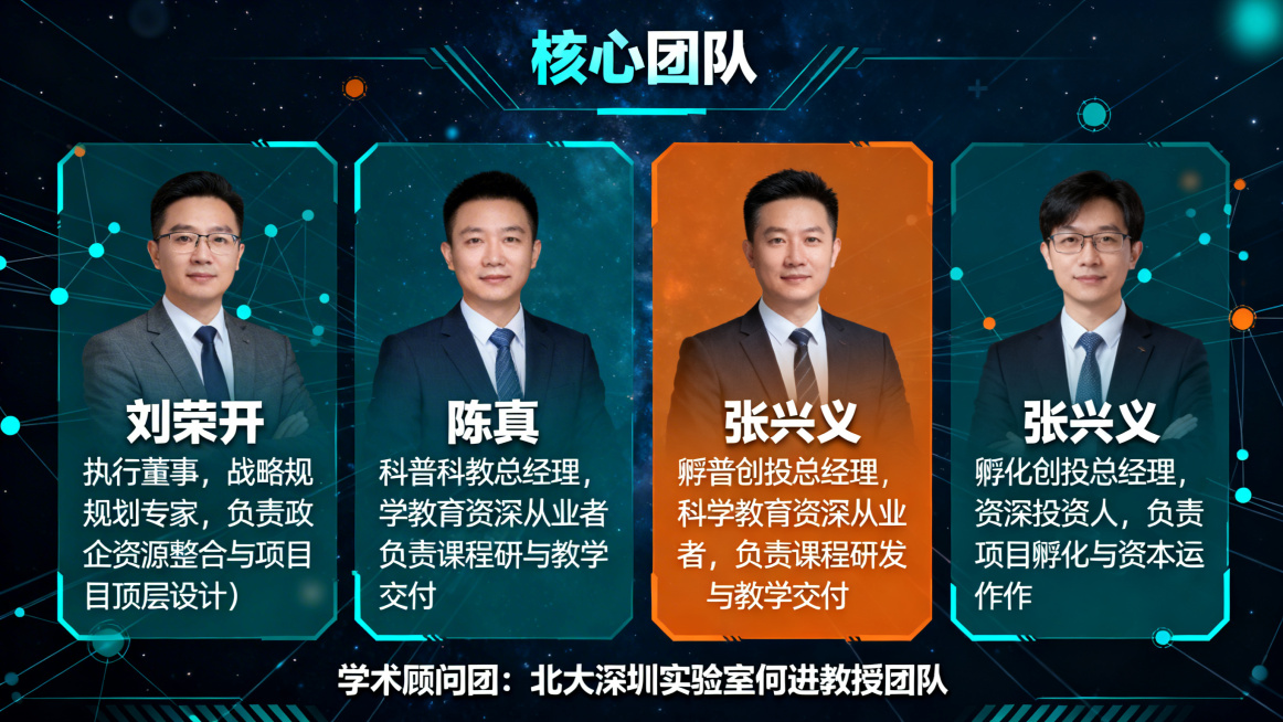 科技未来感结合教育严谨性风格PPT核心团队页，主色调深空蓝、科技青搭配活力橙，横向人物简介卡片布局，依次展示：刘荣开（执行董事，战略规划专家，负责政企资源整合与项目顶层设计）、陈真（科普科教总经理，科预览效果