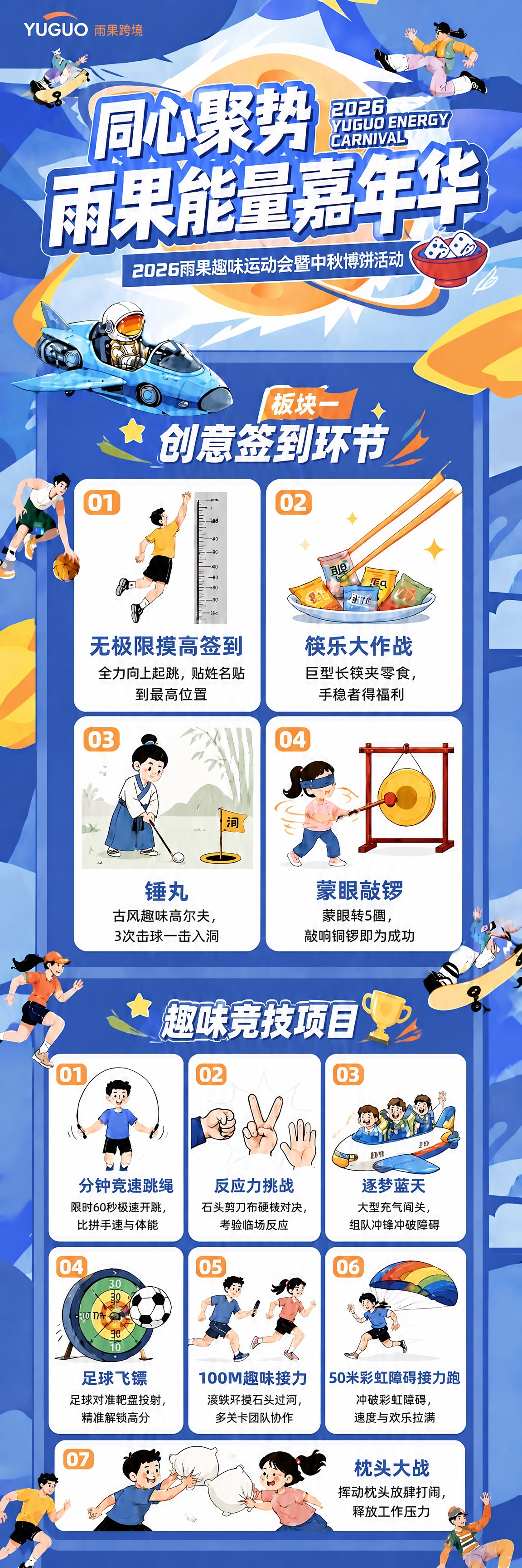 在保持整张海报顶部主标题区域、所有项目卡片的插图、整体蓝橙配色… - 图片创意预览