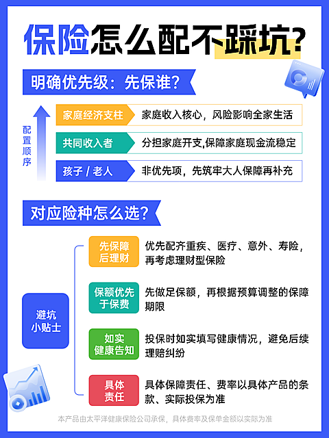 保险配置避坑指南简约风科普小红书封面