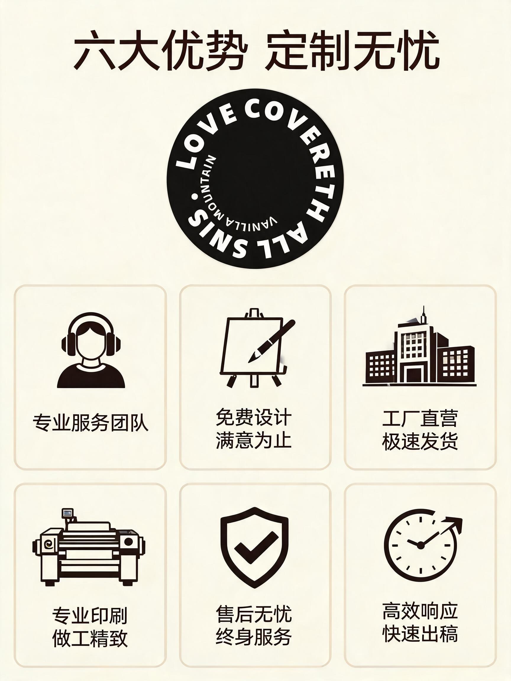 [第7张] 定制优势-6大核心卖点展示。本张使用【图1】作为贴… - 图片创意预览