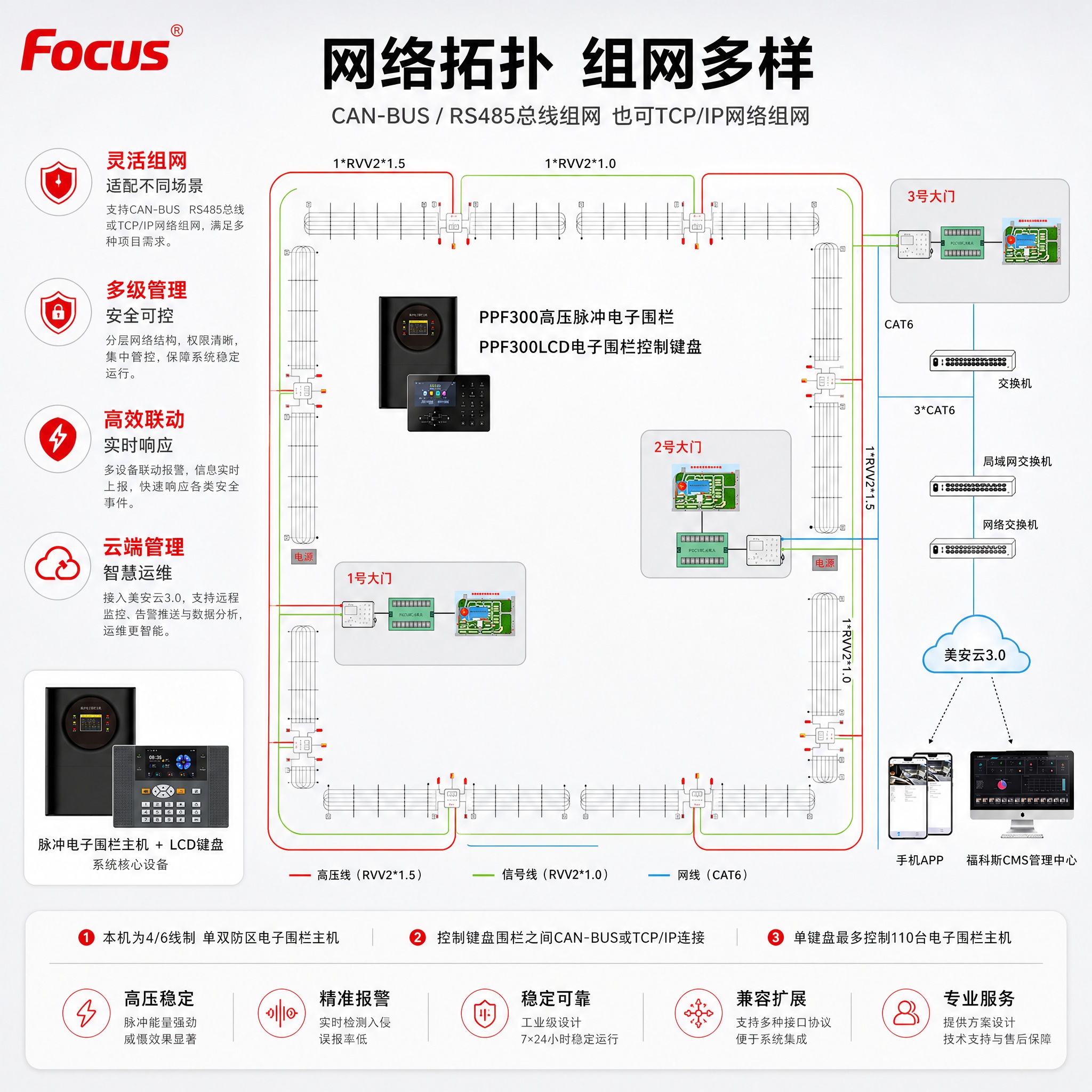 [主图-3] 系统组网拓扑主图，展示脉冲电子围栏系统的完整组网… - 图片创意预览