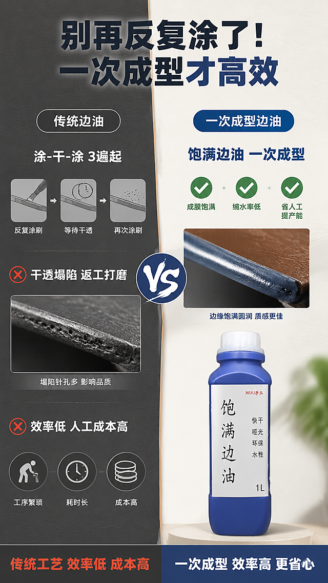 [第2张] 详情页痛点对比 - 传统边油 vs 一次成型饱满边油效率对比图。本张使用【图1】中的蓝色款边油作为右侧产品主体。
[氛围/风格] 专业对比风，左右分栏对比强烈，工业皮具场景感。
[元素布局] 左右分栏对比布局：左侧为「传统边油」痛点区，展示反复涂刷、等待干透、返工打磨的示意图（用简笔图标+灰暗色调），配塌陷针孔的皮边特写；右侧为「一次成型边油」解决区，放置蓝色款边油瓶（与输入图一致），配饱满圆润的皮边效果特写，背景明亮。中间用箭头或VS标识分隔。
[光影质感] 左侧冷灰暗光，右侧明亮暖光，形成鲜明对比；产品瓶身受光均匀，高光清晰。
[配色色系] 全局底色左右分区：左半 #4A4A4A（深灰），右半 #F5F0E8（米白皮革色）；主色对比色 + 深蓝灰标题；辅助色橙色警示、绿色优势。
[视角构图] 左右对称分栏，中间对比分割线，阅读动线从左痛点到右解决方案。
[文字版式] 顶部大标题「别再反复涂了！一次成型才高效」；左侧痛点区：「传统边油 涂-干-涂 3遍起」「干透塌陷 返工打磨」「效率低 人工成本高」三个痛点，配红色叉号图标；右侧优势区：「饱满边油 一次成型」「成膜饱满 缩水率低」「省人工 提产能」三个优势点，配绿色对勾图标；右侧下方放置蓝色边油瓶产品图。文字清晰可读，移动端友好。
[比例分辨率] 9:16 竖版比例，4K分辨率，文字清晰可辨，高清画质。
[负向提示词] 产品变形，颜色偏差，水印，文字错乱，文字过小，背景杂乱，结构错误。